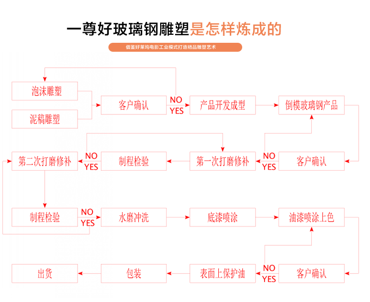 玻璃鋼雕塑制作 